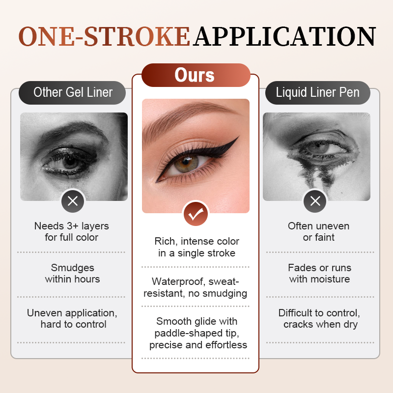 60% OFF🔥Last Day⏰ — BUY 1 GET 1 FREE!!🌟Junafera® Paste Sponge Eyeliner (Copy)