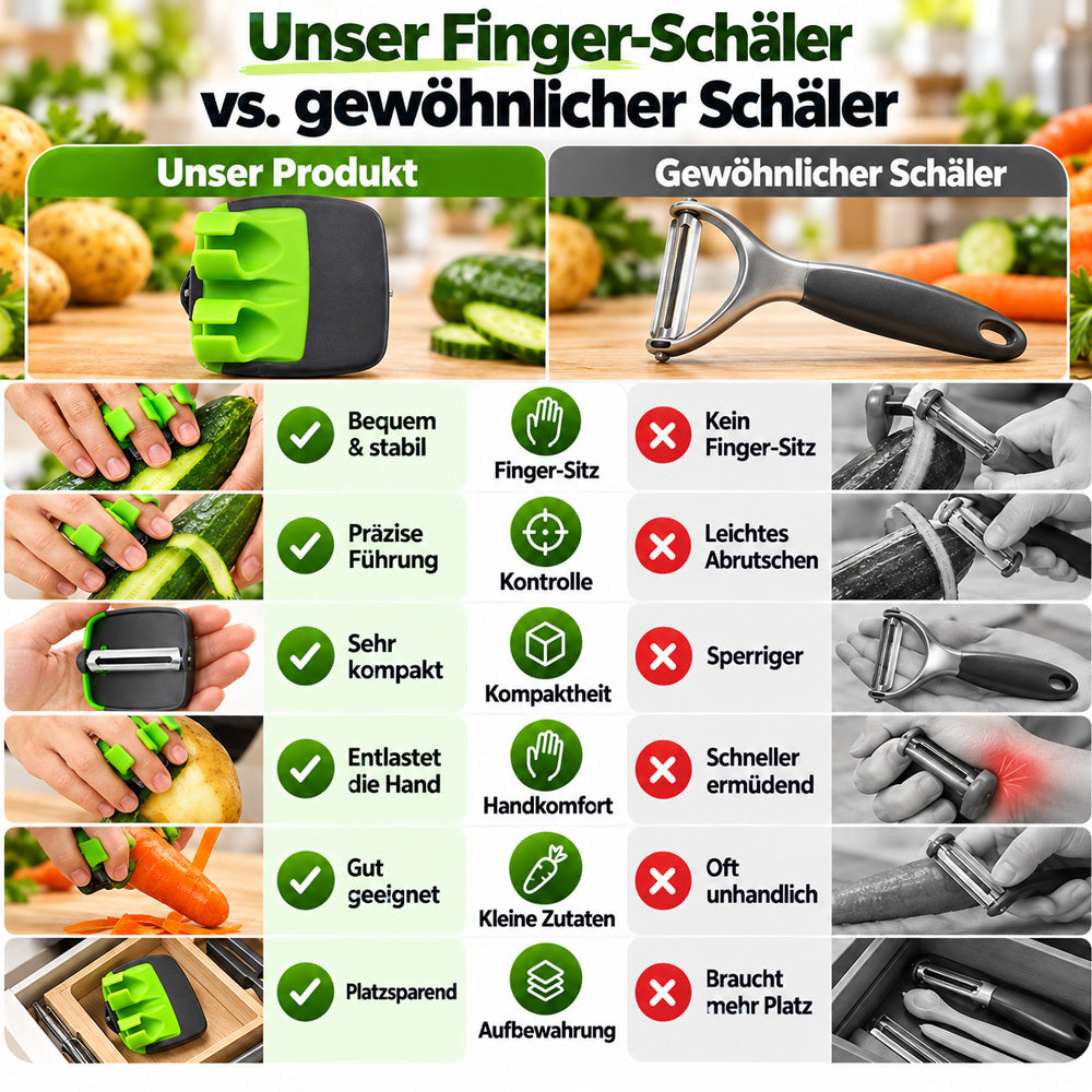 UPSELL🔪🥔 2-Piece Palm Peeler Set – Ergonomic Fruit & Vegetable Peelers with Soft Grips 🍎🥕Fast Peeling